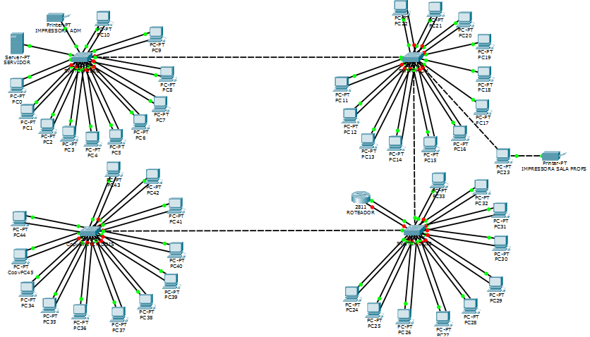 Diagrama de Redes - Cisco Packet Tracer