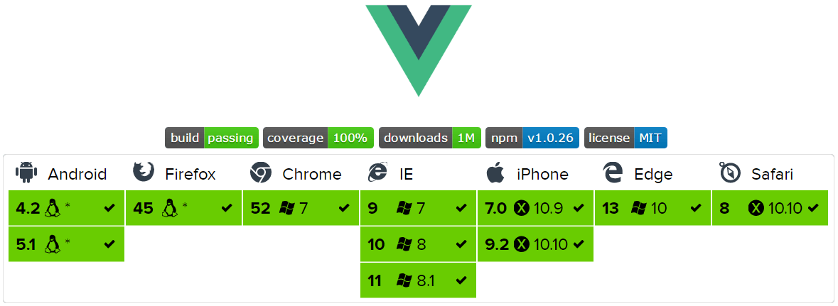 Vue.js compatibility list